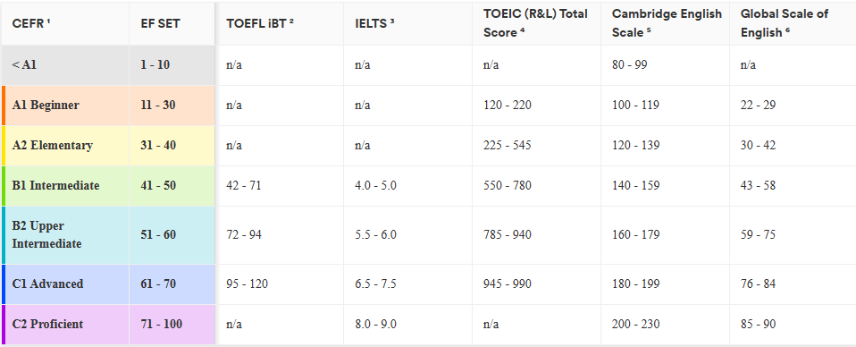 table