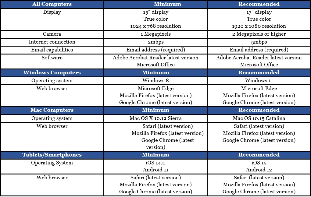 resources