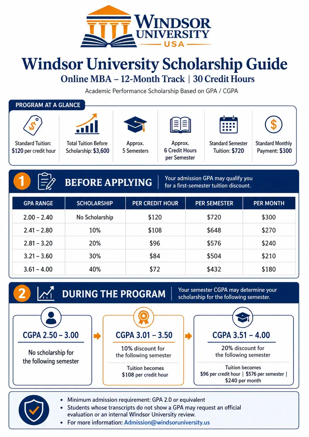Windsor University MBA scholarship GPA-based tuition discount chart