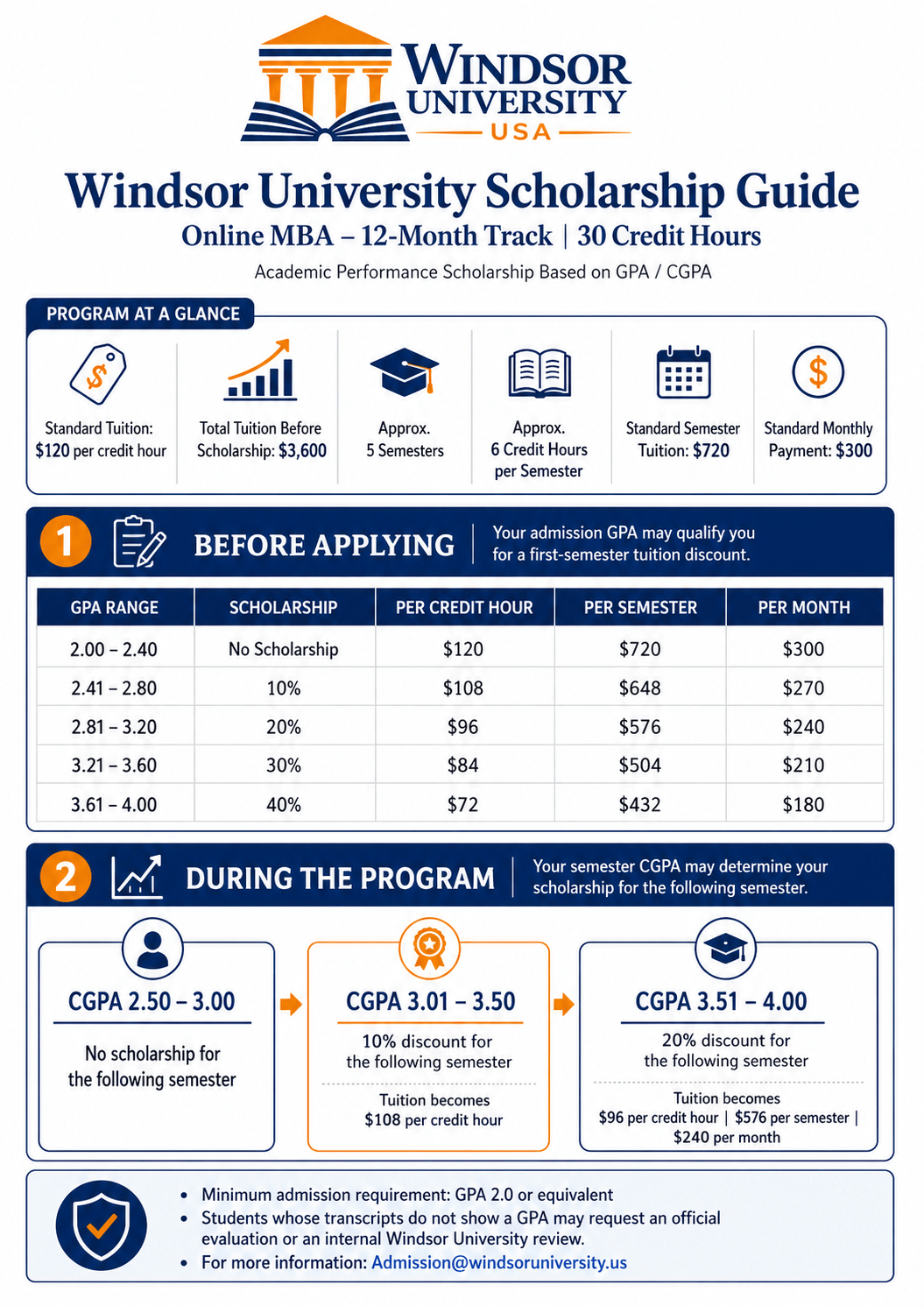 Windsor University MBA scholarship GPA-based tuition discount chart