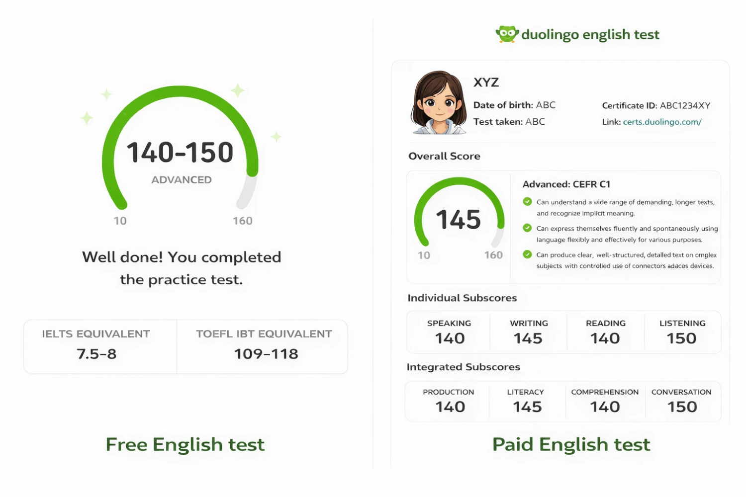 Duolingo English Test score comparison